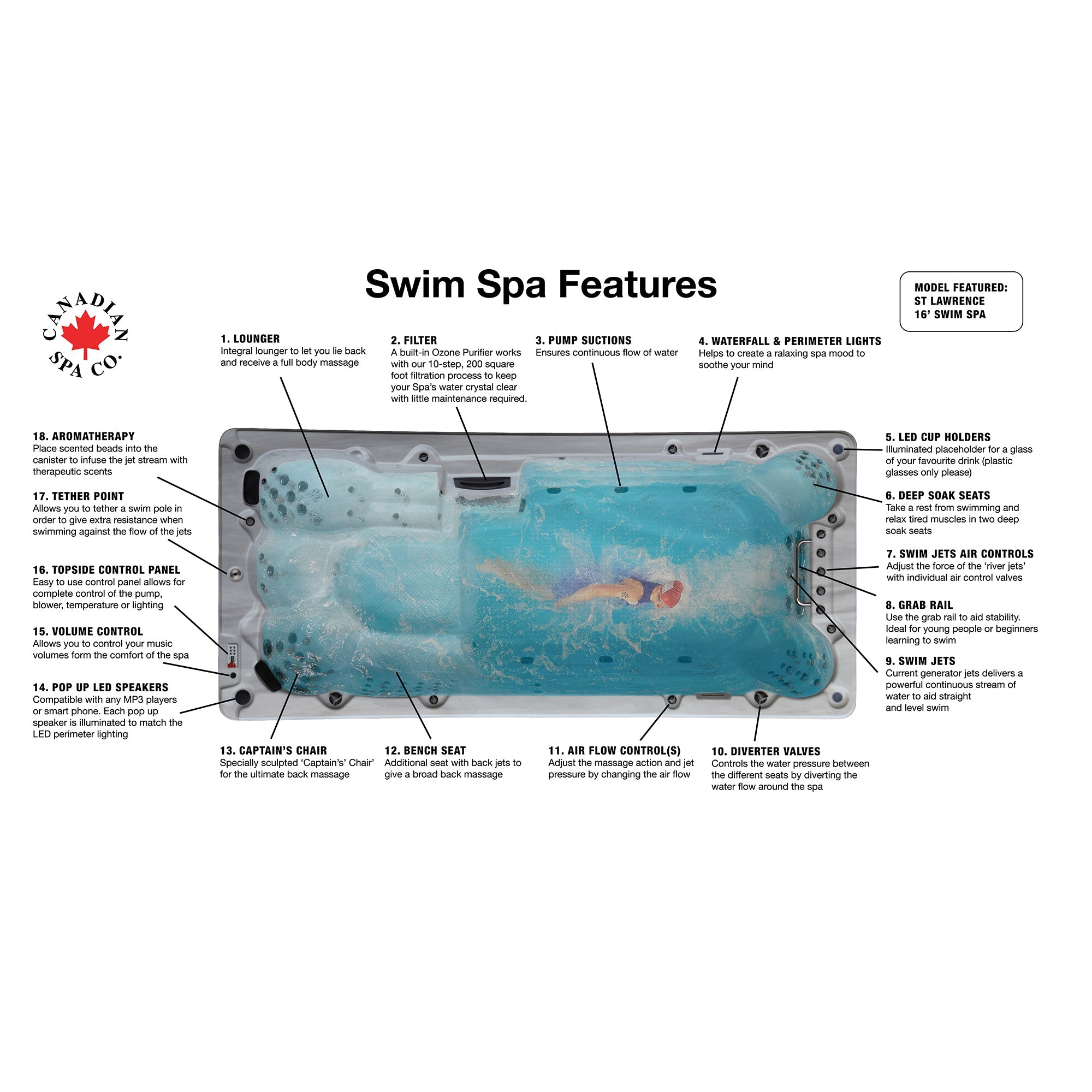 Canadian Spa 16ft Swim Spa 19HP-Jet 7-Person XTrainer - Nuovo Luxury