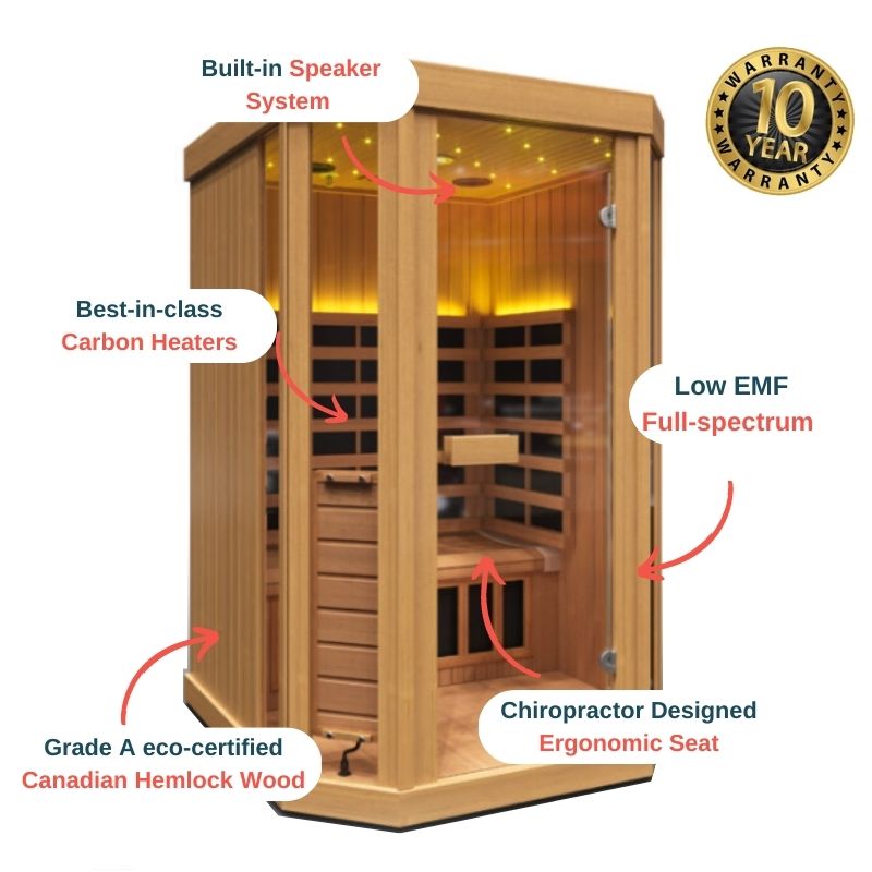 GH Vision T2 2-Person Low EMF Full Spectrum Infrared Sauna - Nuovo Luxury